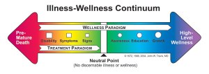 If you replace the "I" in illness, with "We" you have wellness.  You don't have to do this alone.